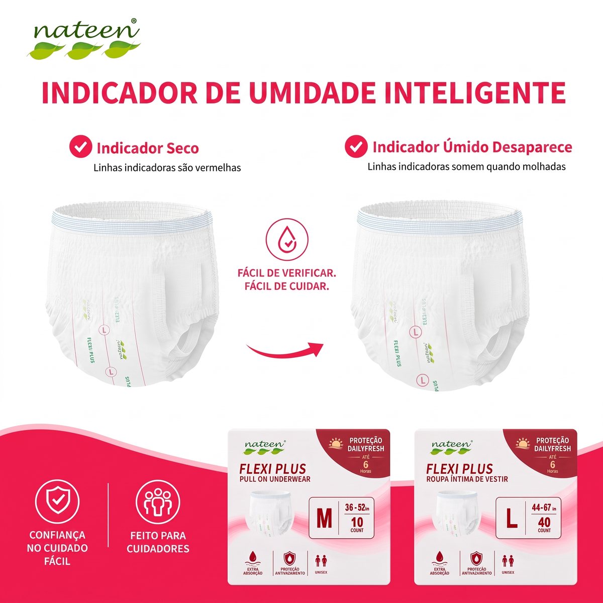 Indicador de humidade