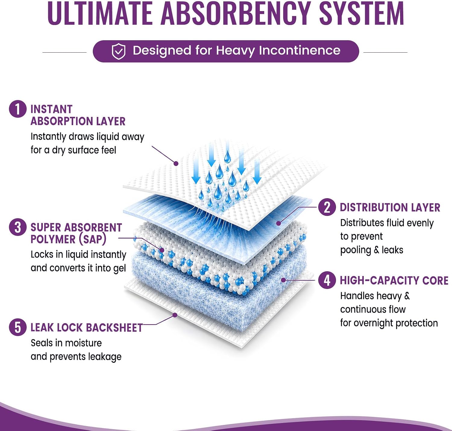 Sistema de absorção máximo